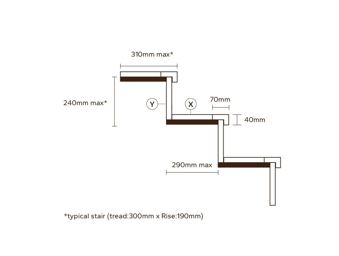 Section through a heritage oak stair with separate tread and riser behind a bull nose nosing